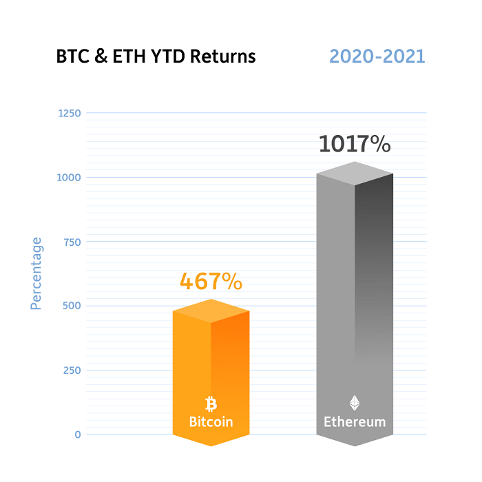 Bitcoin (BTC) Price Prediction - 