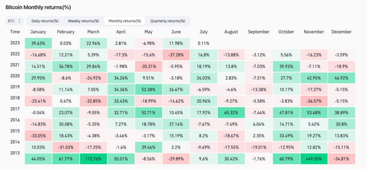 Bitcoin (BTC) Price Prediction - 