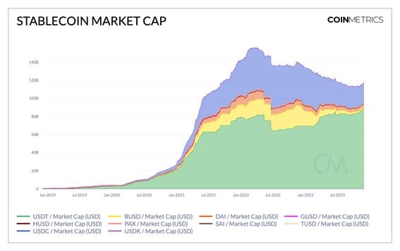 Crypto Prices, Charts and Cryptocurrency Market Cap | CoinCodex