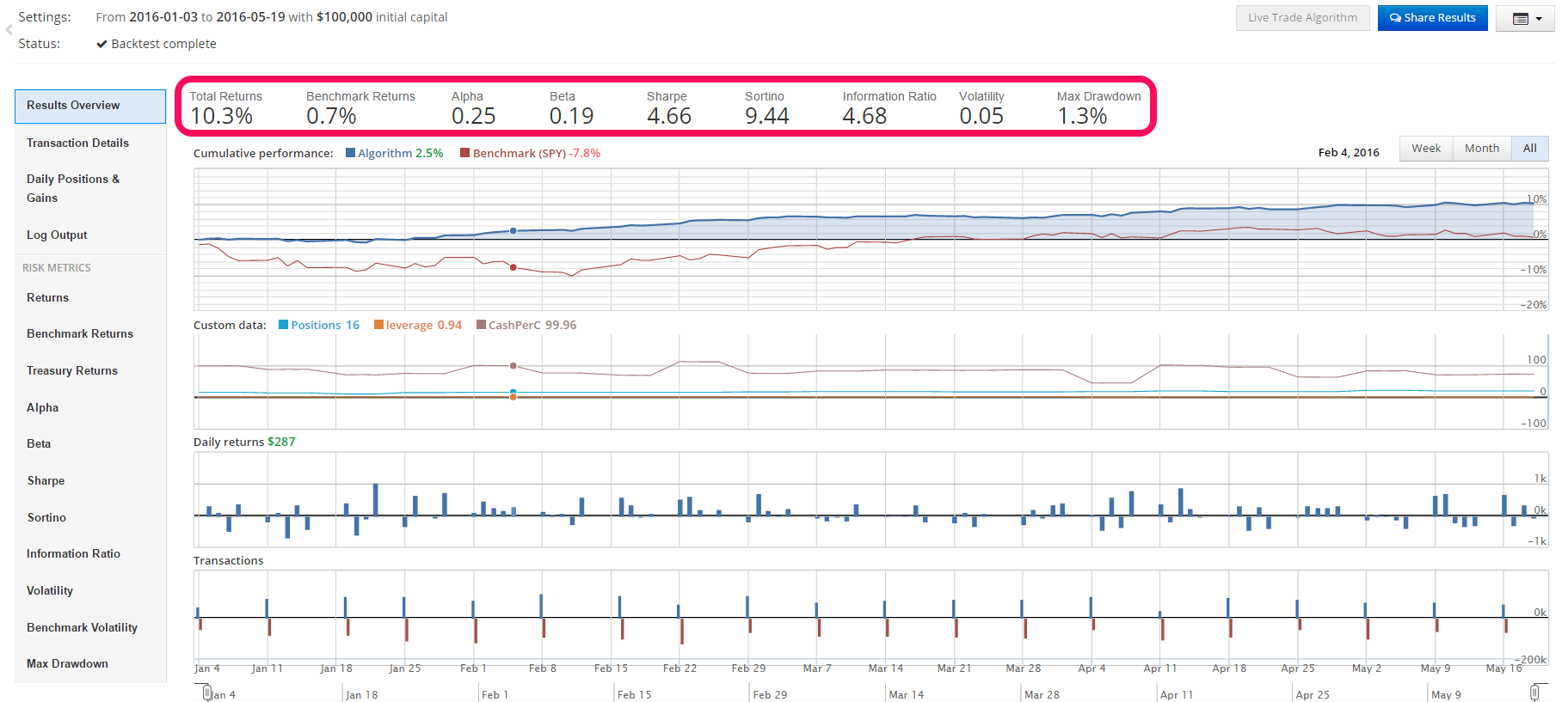 How You Can Still Use Quantopian