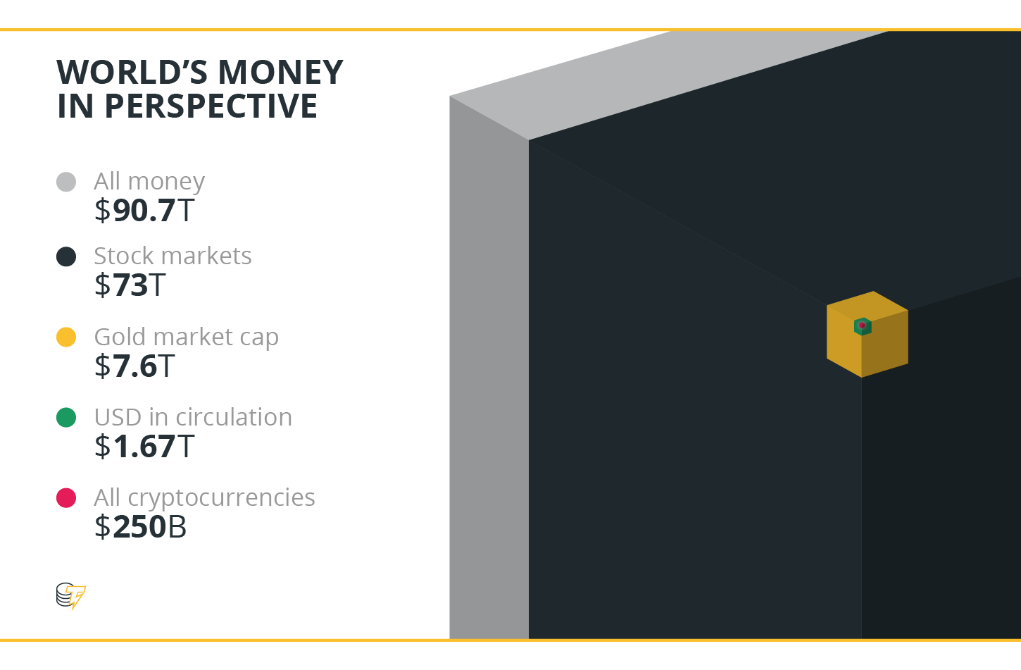 What drives the value of crypto? - Raconteur