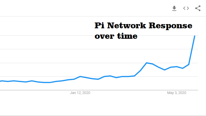 Pi Network Price Prediction A Good Investment?