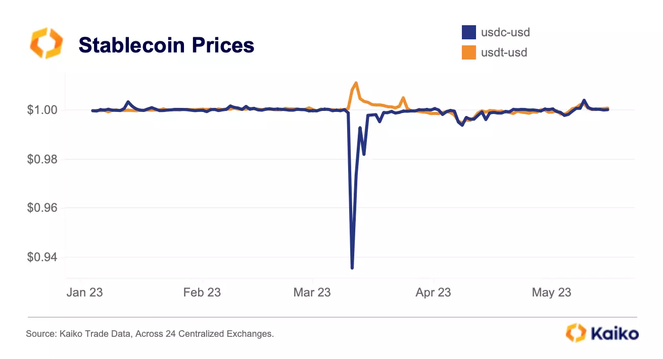 USDC | Digital dollars backed with USD | Circle