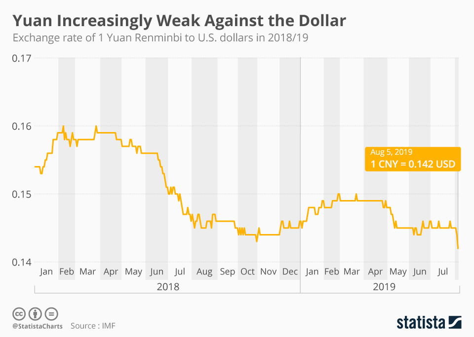 How to Buy Chinese Yuan