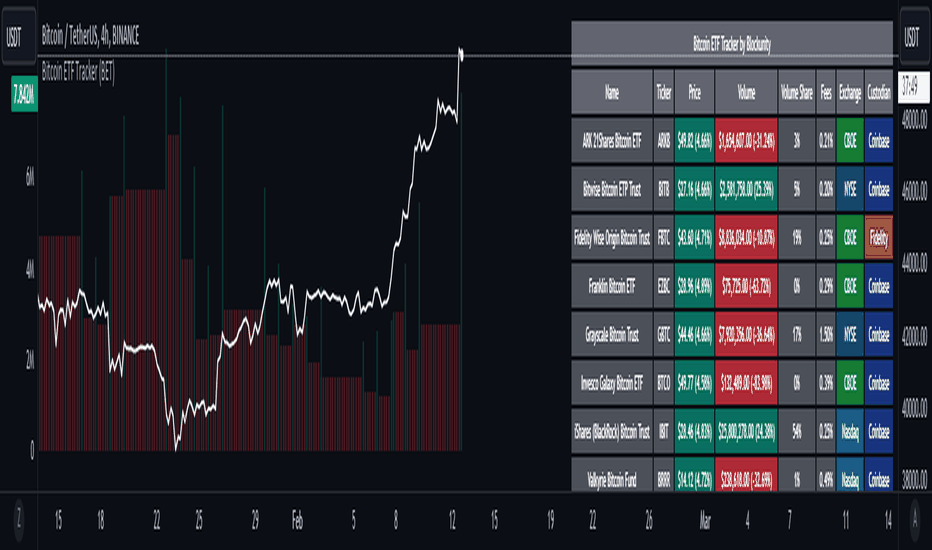 GBTC Discount or Premium to NAV