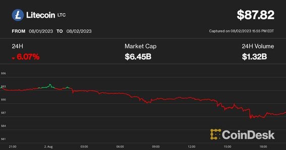 WhatToMine - Crypto coins mining profit calculator compared to Ethereum Classic