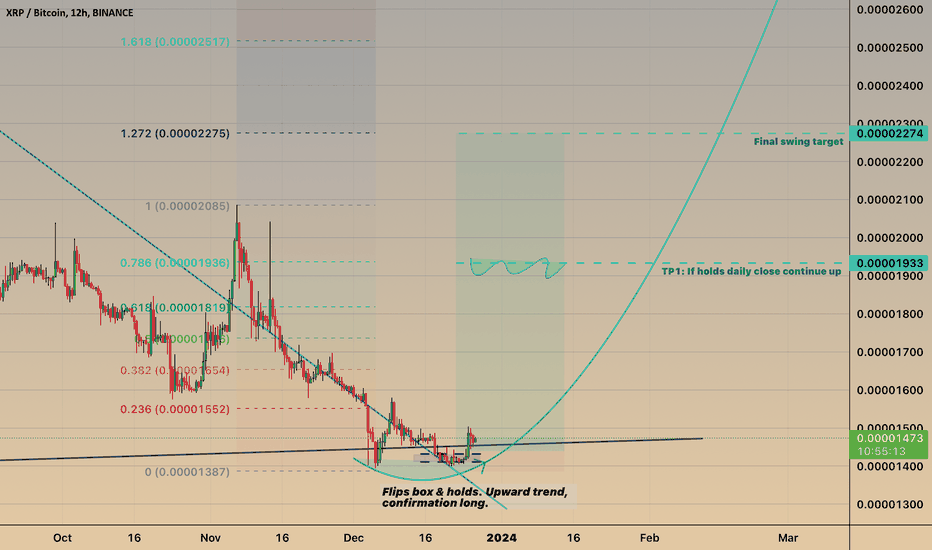 Ripple to Bitcoin Exchange Rate Chart | Xe