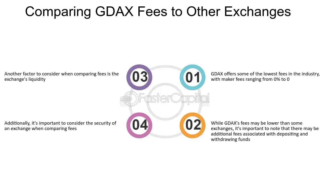 Trading fees: GDAX Trading Fees Demystified: Optimizing Profitability - FasterCapital