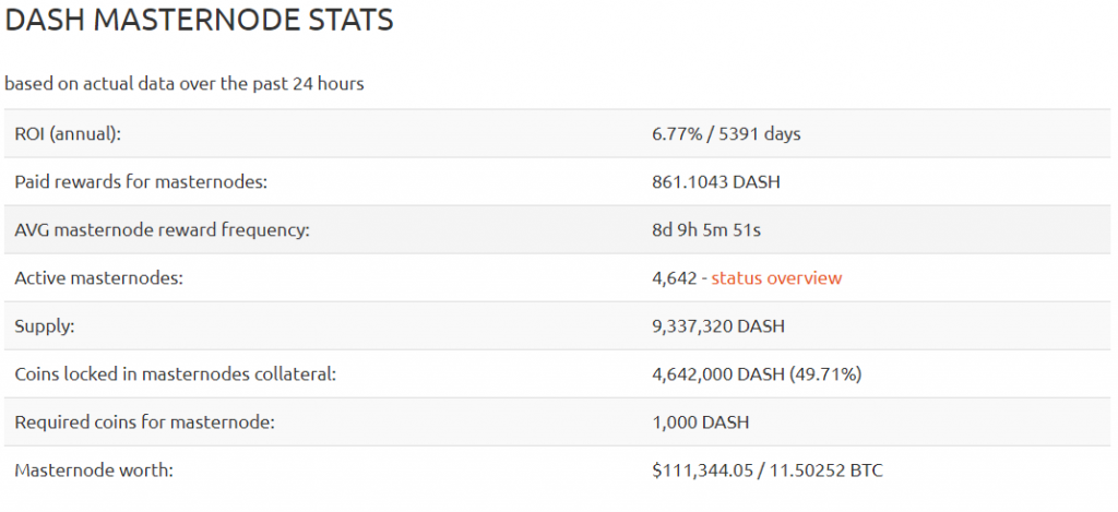 Masternode | Earn crypto with masternodes