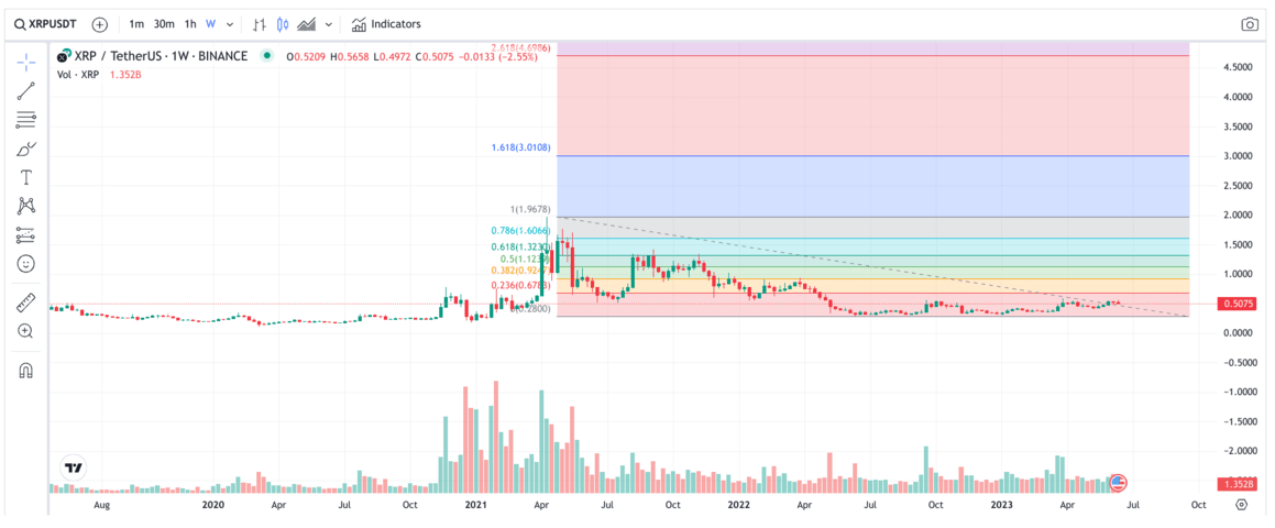 XRP Price Prediction for March 2 — TradingView News