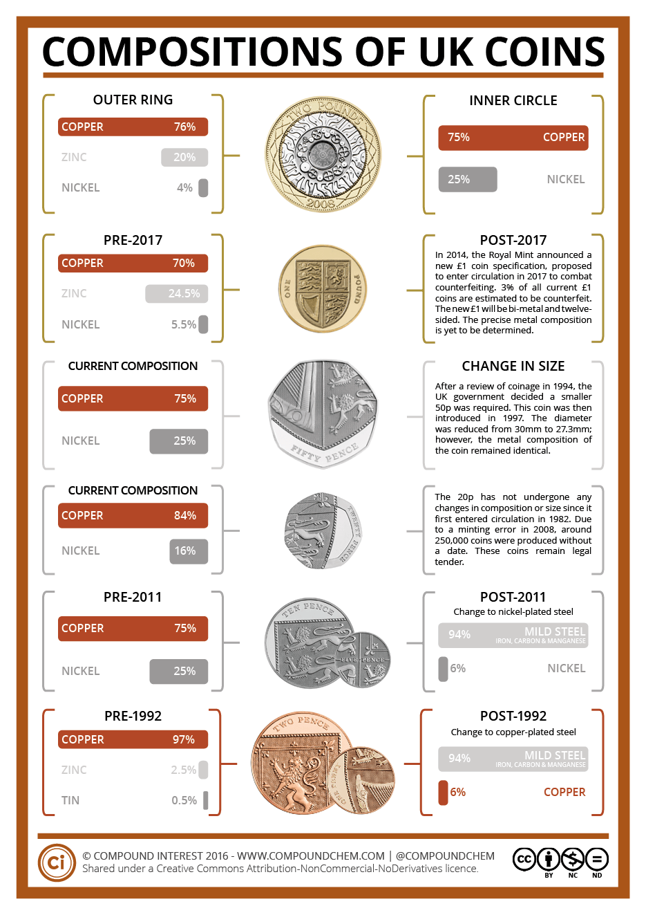 History of the Nickel - ModernCoinMart