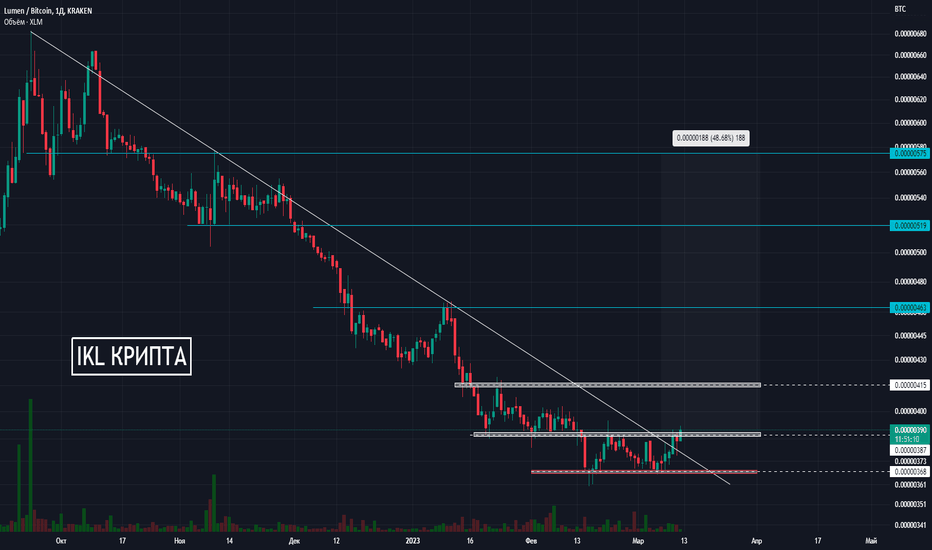 Page 10 STELLAR Trade Ideas — BISWAP:XLMWBNB_F7AAUSD — TradingView