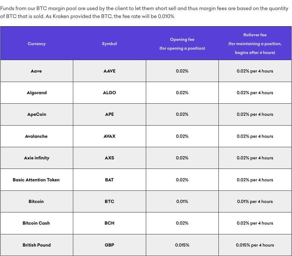 Best Crypto Margin Exchanges In Australia (Tested + Rated)