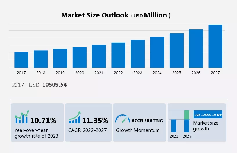 Cryptocurrency Mining Equipment Market Growth, Size And Trends Report 