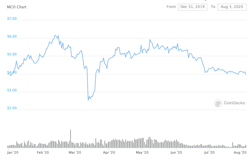 Exchange MCO Token (MCO) | SwapSpace Exchange Aggregator