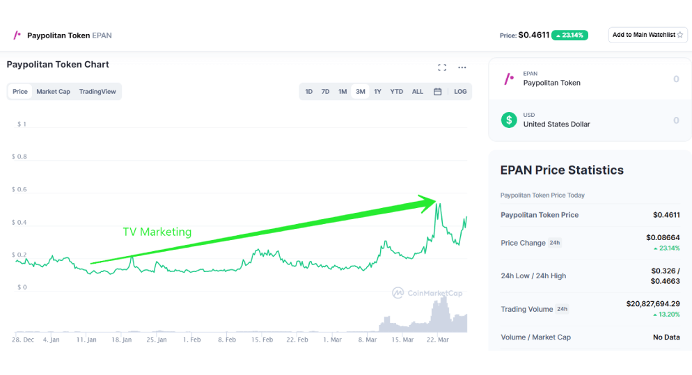 1 ONG1 to BTC Exchange Rate Calculator: How much Bitcoin is 1 family-gadgets.ru?