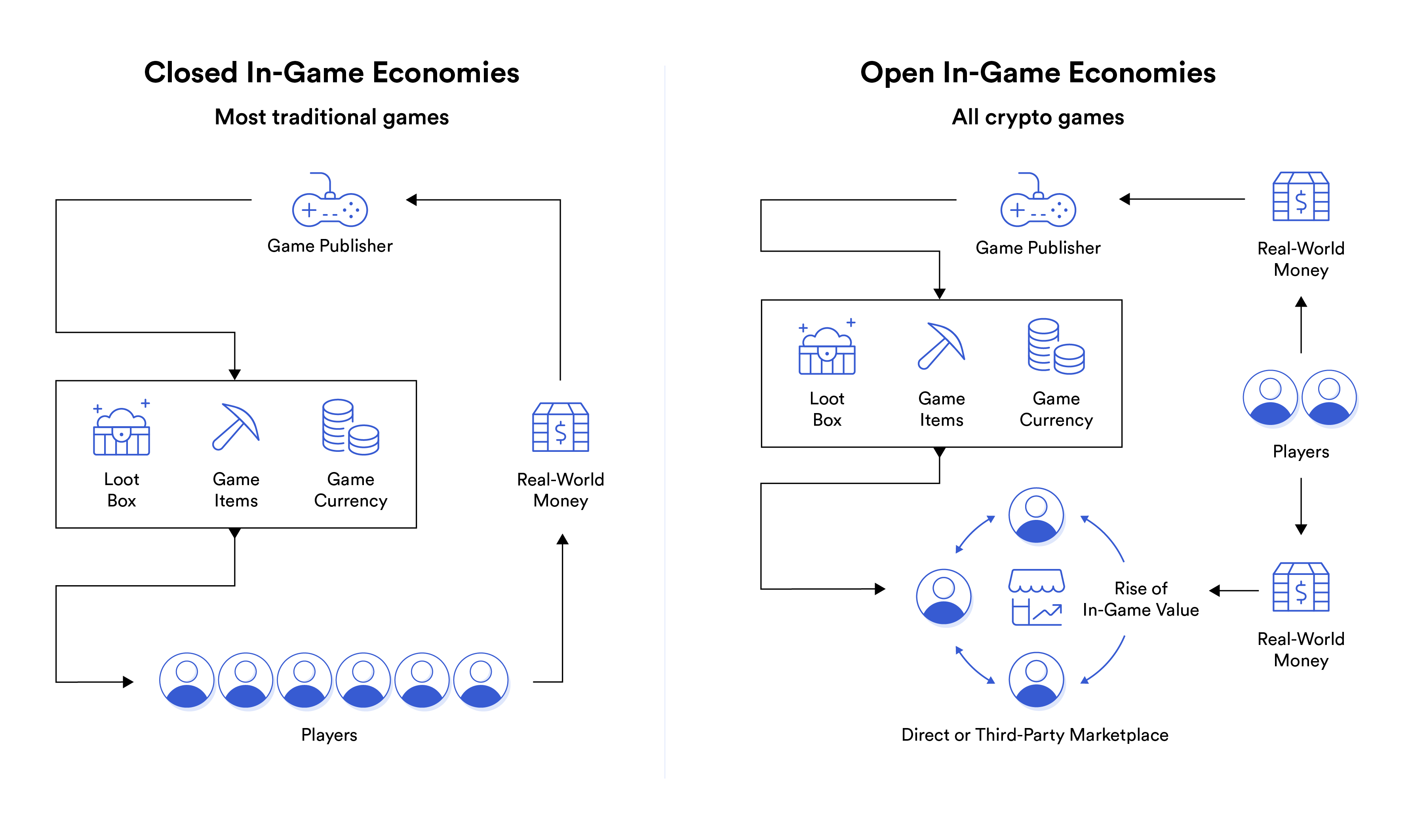 X-to-Earn: Eat, sleep, do almost anything for pay in crypto