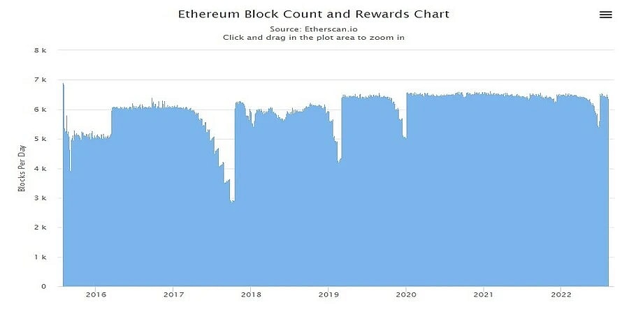How The Merge impacted ETH supply | family-gadgets.ru