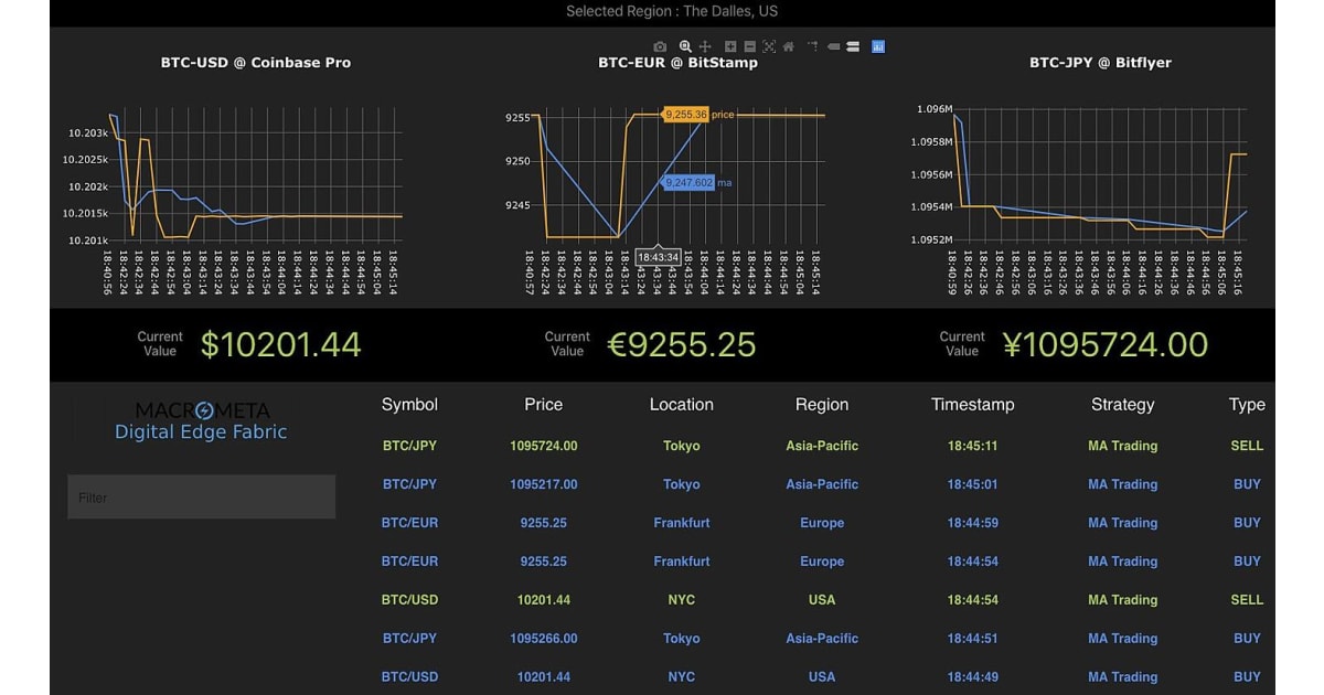 Crypto Arbitrage Trading Bot Development - Bitdeal