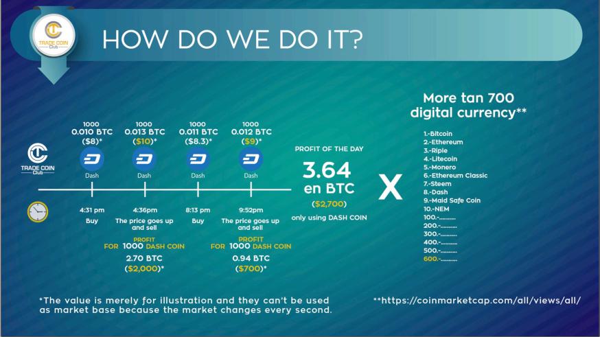 1 BTC to TCC | How much is 1 Bitcoin in THE CHAMPCOIN