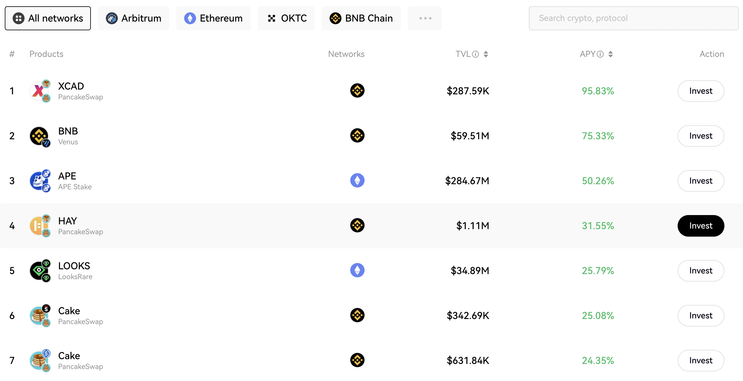 Decentralized Crypto Exchange Platform | Decentralized Blockchain Exchange