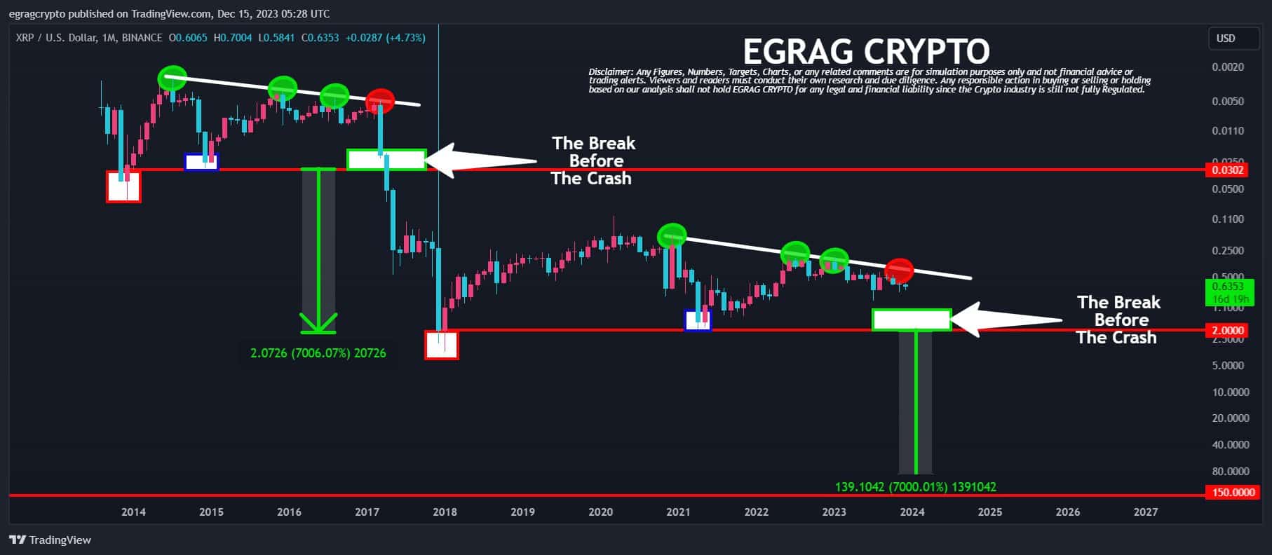 XRP (XRP) Price Prediction - 