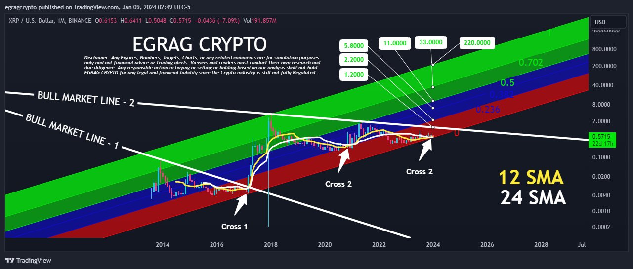 XRP Price Analysis: EGRAG CRYPTO Forecasts RSI Drop and Potential Bounce