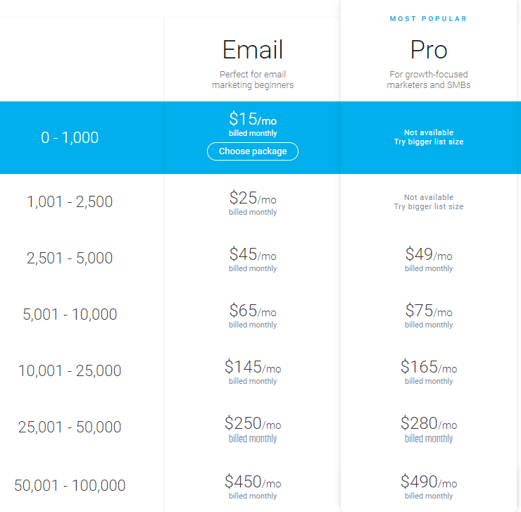 Email Marketing Pricing & Plans | VerticalResponse Online Surveys Plans