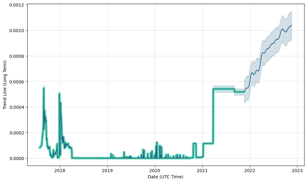 EmberCoin Price Prediction up to $ by - EMB Forecast - 