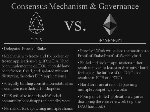 EOS vs Ethereum: A blockchain comparison