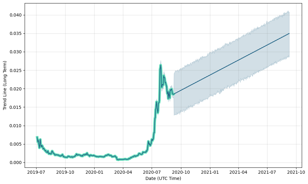 MultiversX (Elrond) Price Prediction Will EGLD Reach $? | Cryptopolitan