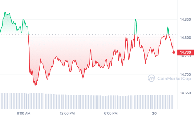 Ethereum Classic Price | ETC Price index, Live chart & Market cap | OKX