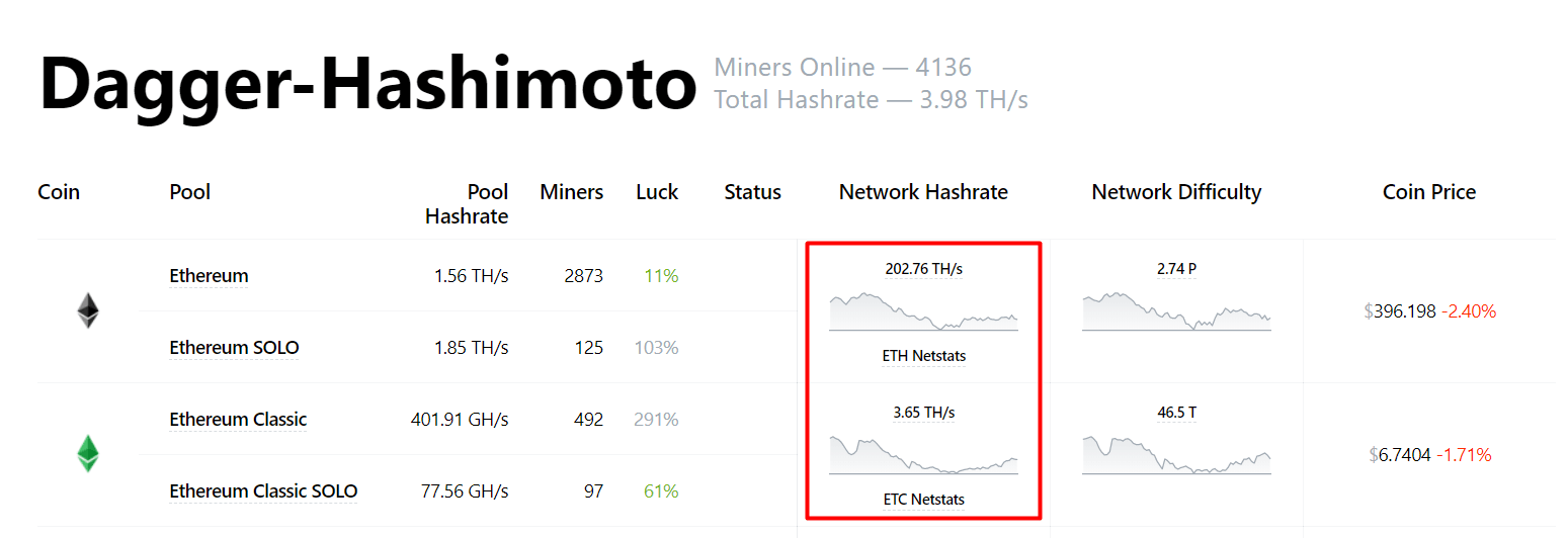 Ethereum Classic ETC Network Difficulty Chart - 2Miners