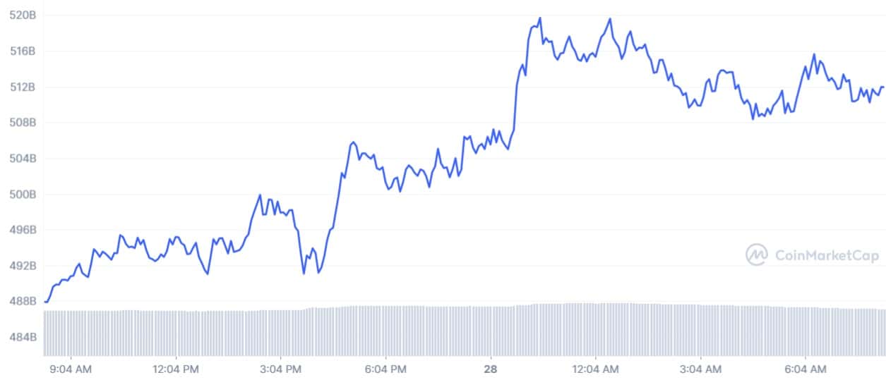 ATH to EUR Price Converter & Calculator, Live Exchange Rate | CoinBrain