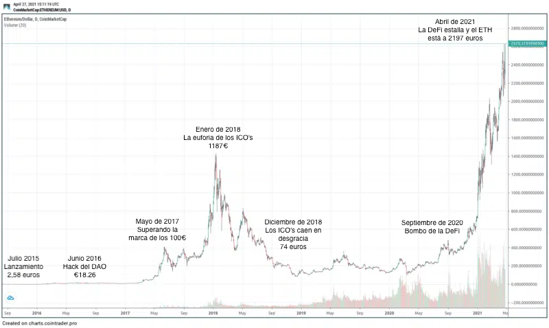 Bitcoin has a new all-time high, depending on who you ask - Blockworks