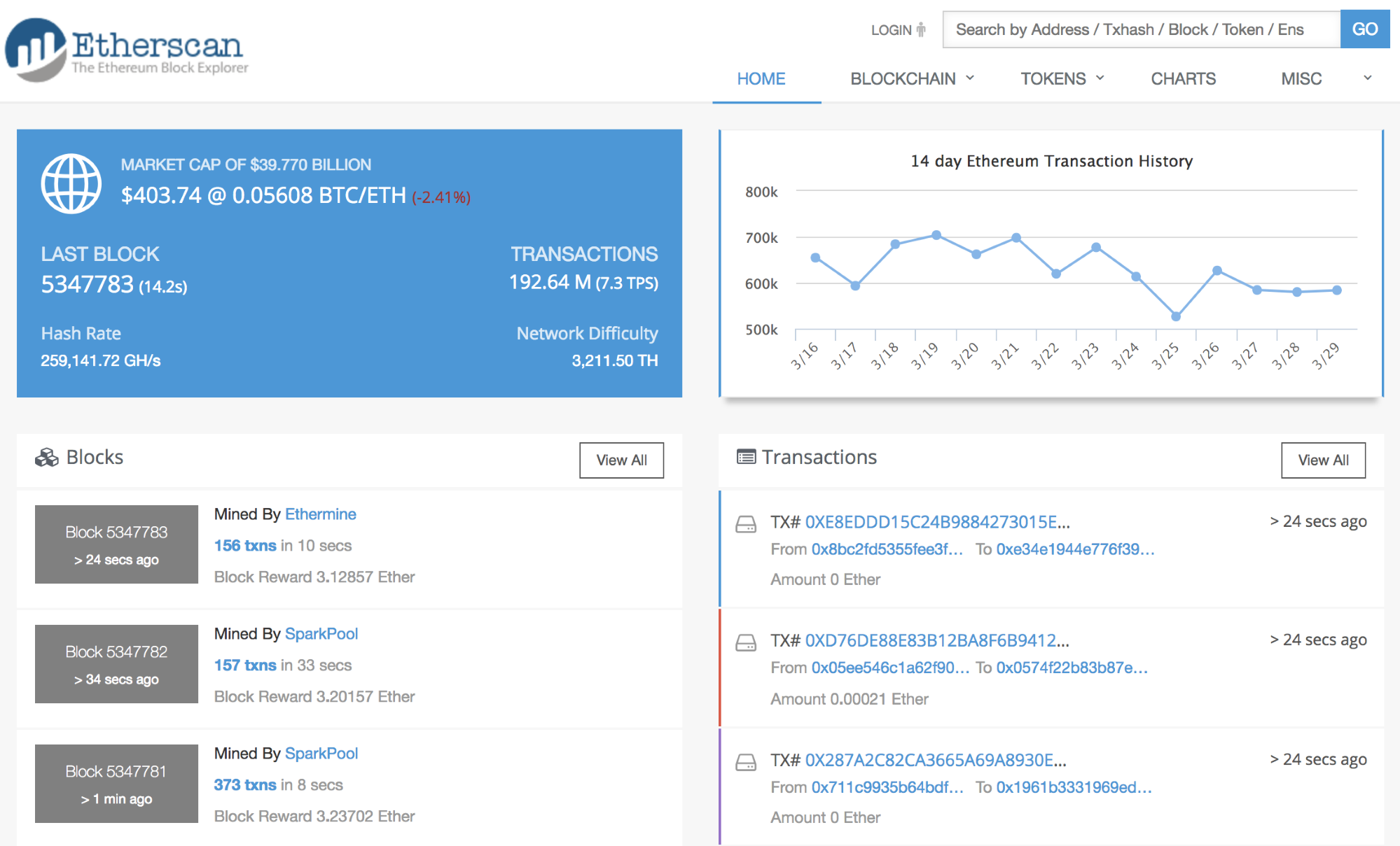 Block Reward: Definition, How They Provide Incentive, and Future