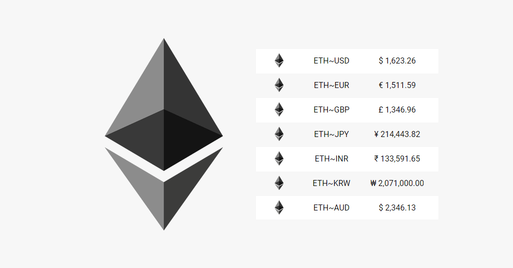 Ethereum Tax Calculator - Calculate your tax on ETH Profits/Gains