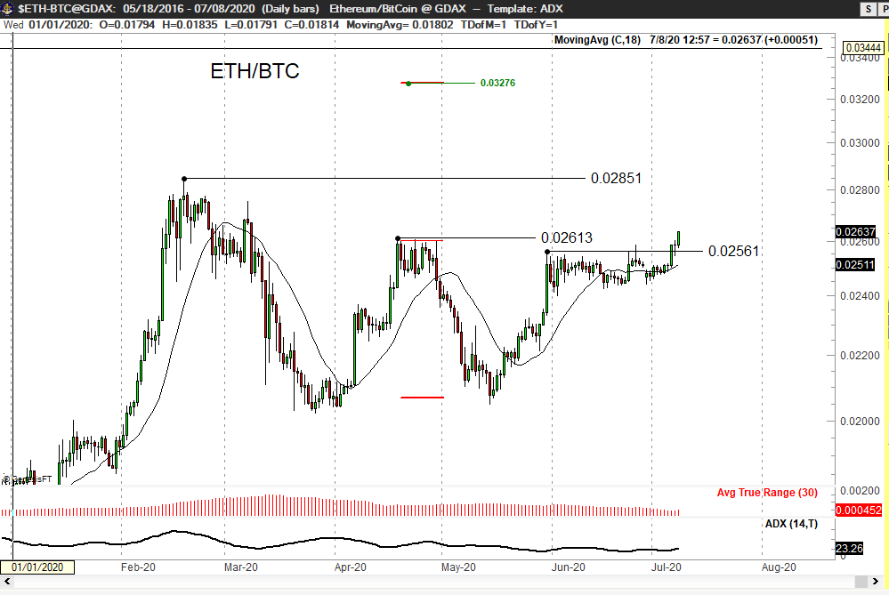 ETHUSD - Ethereum - USD Cryptocurrency Price - family-gadgets.ru