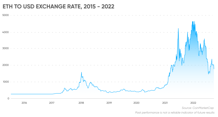 Exchange Ethereum (ETH) to Bitcoin (BTC)  where is the best exchange rate?