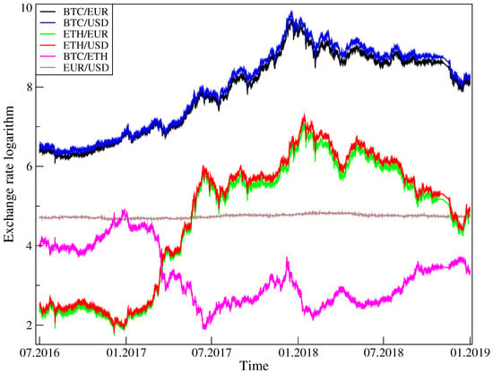 ETH to EUR | Convert Ethereum to Euro | OKX