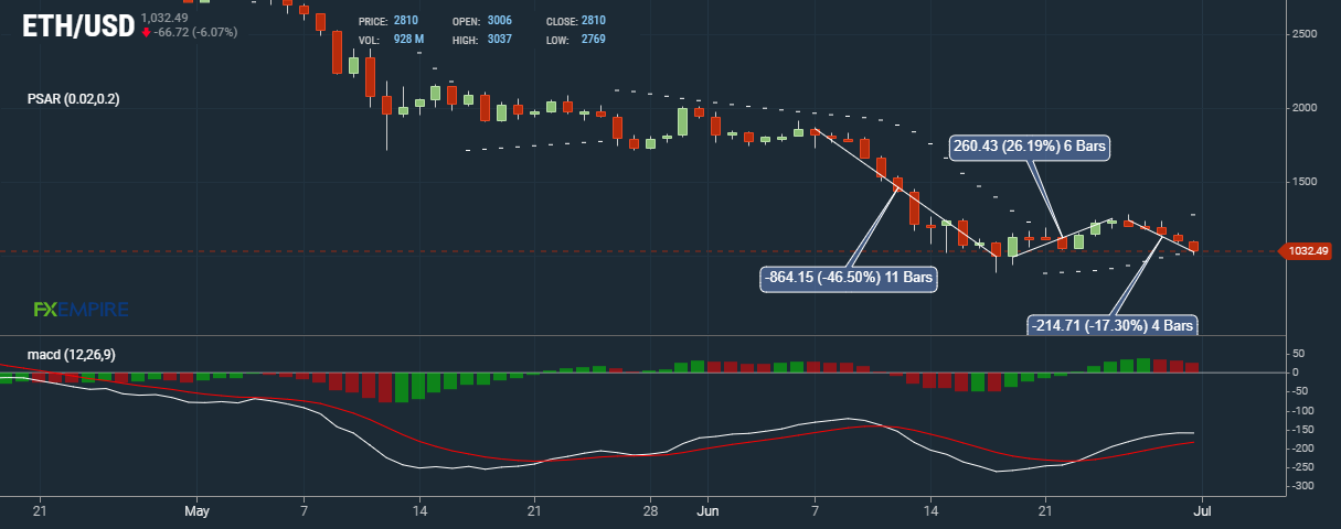 Aimee Price Today - Live $AIMEE to USD Chart & Rate | FXEmpire