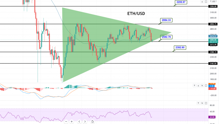 3, (ETH to USD), Ethereum real time chart & live price - BTSE