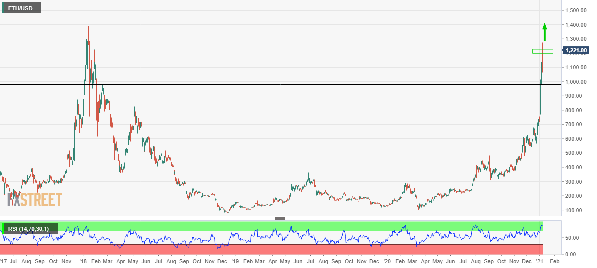 Ethereum Price | ETH Price and Live Chart - CoinDesk