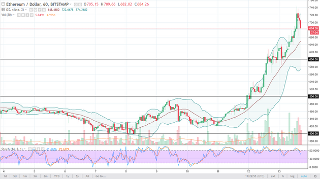 Complete Ethereum Price History Chart with Market Cap & Trade Volume