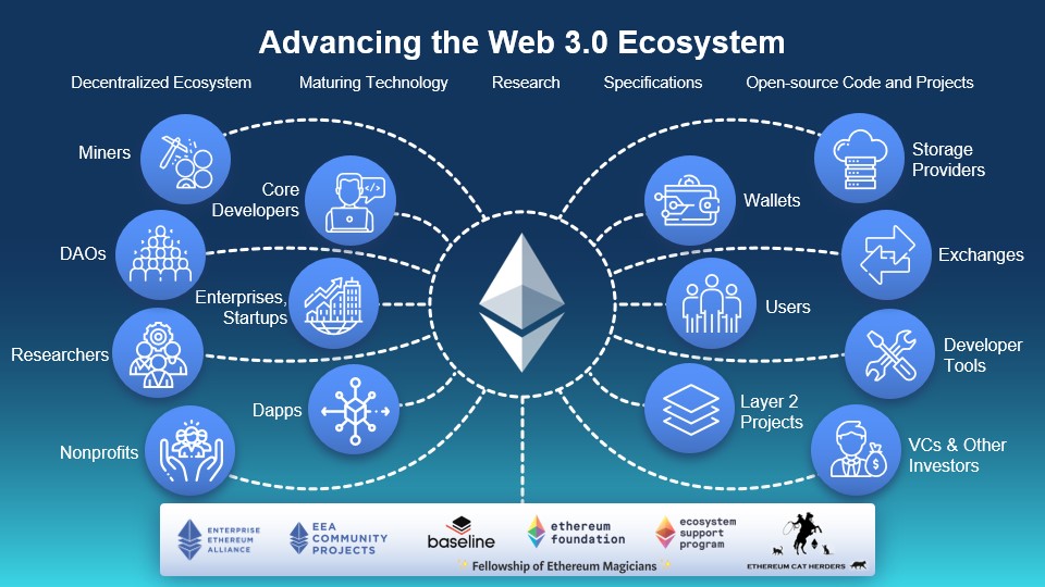 3 Cryptos to Buy Before the Coming Ethereum Upgrade