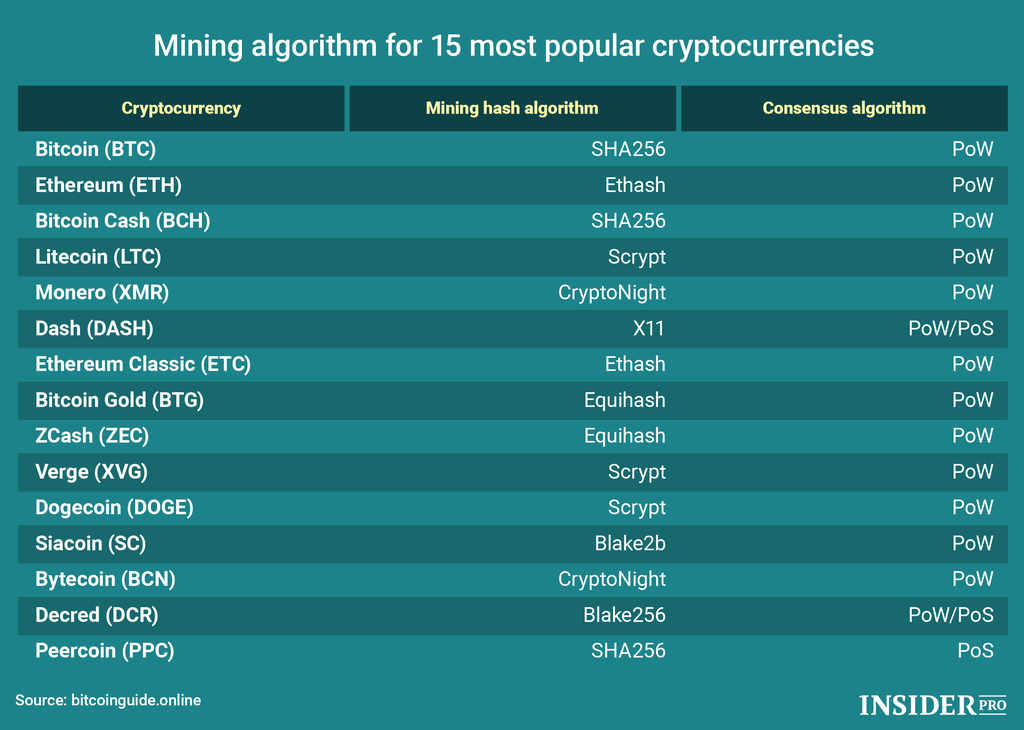 Ethereum - Wikipedia