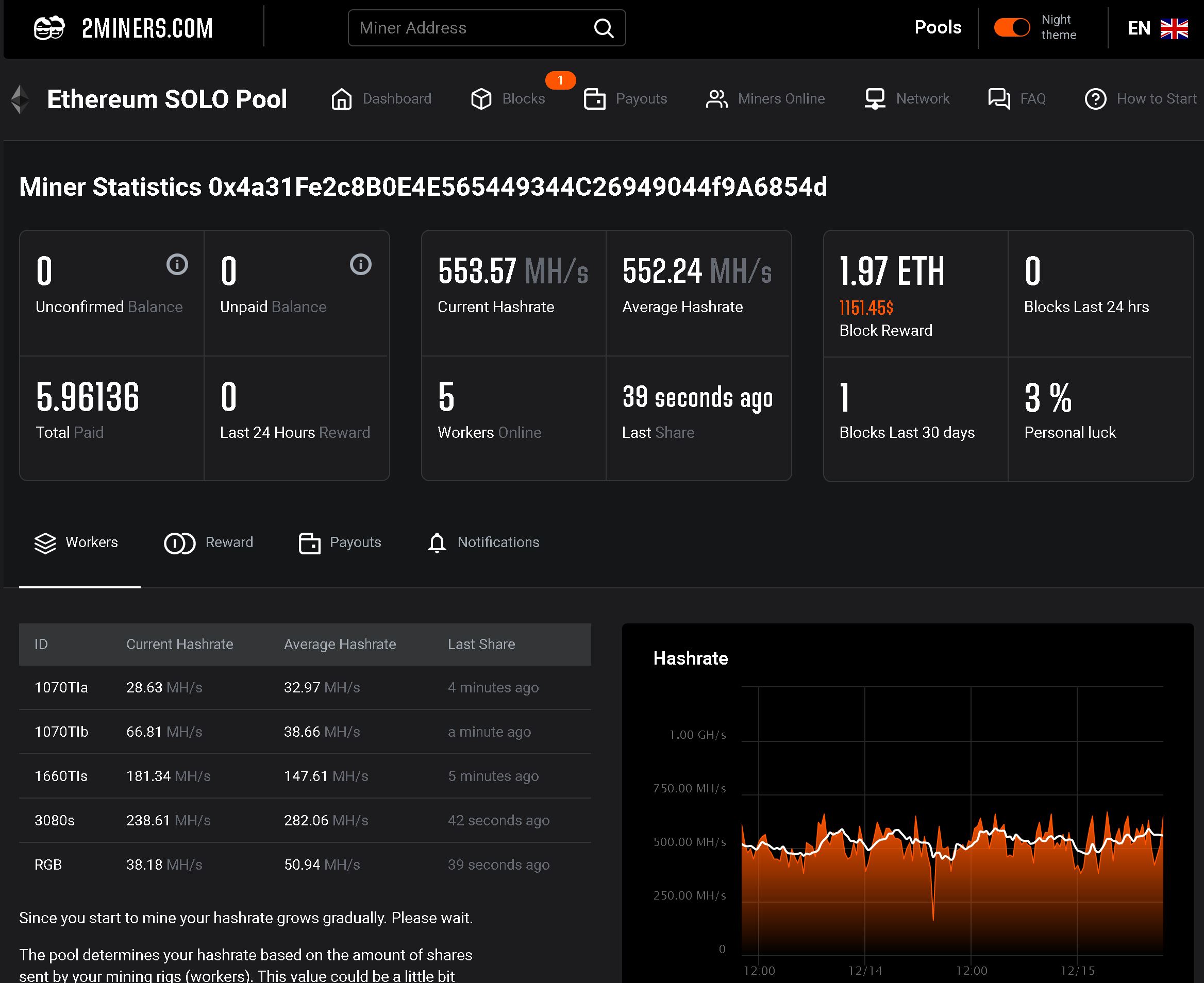 What is Block Reward? Definition & Meaning | Crypto Wiki