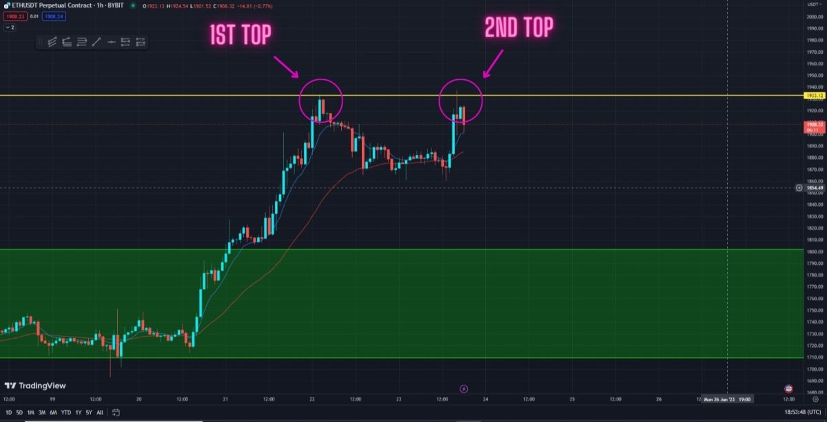 Ethereum (ETH) Price Prediction - 