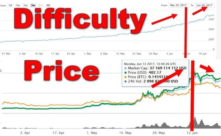 Ethereum Price | ETH Price and Live Chart - CoinDesk