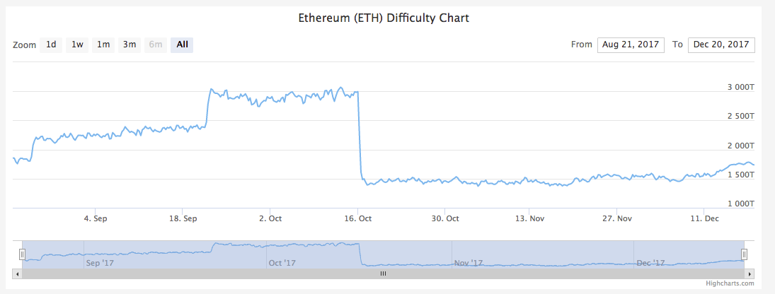 Ethereum Price (ETH), Market Cap, Price Today & Chart History - Blockworks